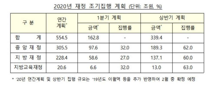 구윤철 기재차관 "일자리·SOC 재정 조기집행 강도높게 추진"