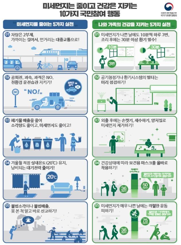 수도권·충북 미세먼지 저감조치…위반 사업장 200만원 과태료(상보)