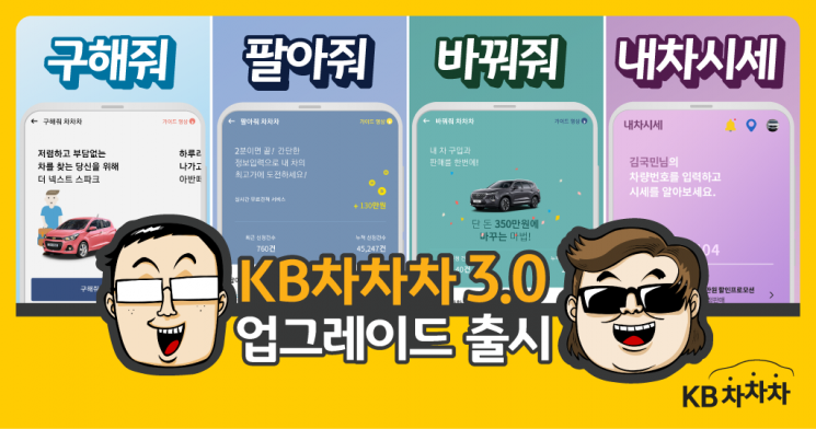 KB국민카드·KB캐피탈, 車할부금융 시장 공략 가속화