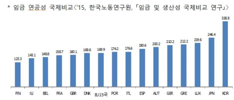 정부 "기업 비용부담 줄여야"…호봉제→직무·능력제 개편 본격 지원  