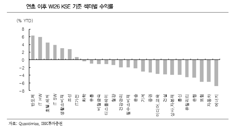 [굿모닝 증시]“美-이란 갈등 완화되며 다소 늦은 '1월 효과' 나타날 것”