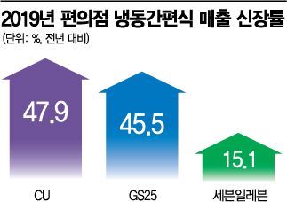 혼술·홈술족 최고의 안주는 '간편식'