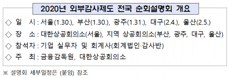 금감원, 외부감사제 안내 전국 순회설명회