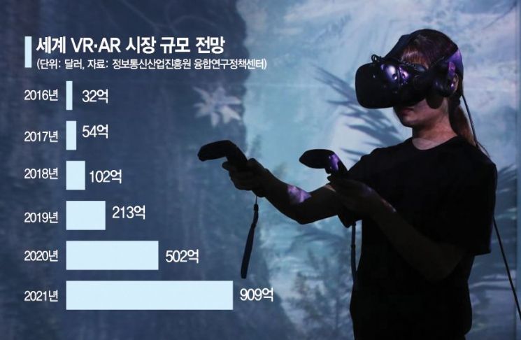 대박이냐 쪽박이냐…뜸들이는 AR·VR