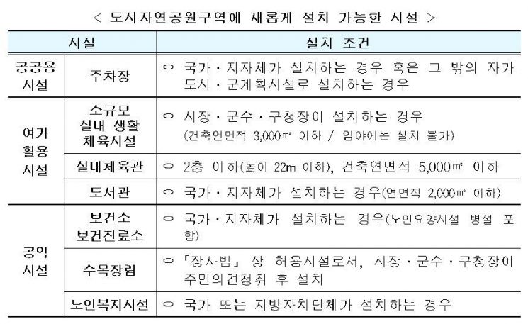 (자료=국토교통부)