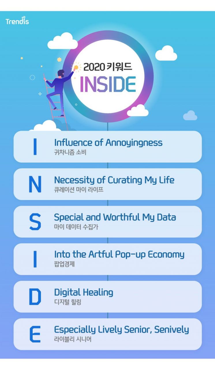 올해 소비트렌드는 'INSIDE'…"'내 안의 나'에 집중"