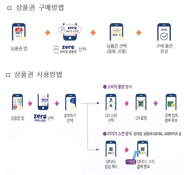 금천구, 모바일 지역 상품권 ‘금천 G밸리 사랑상품권’ 30억 발행