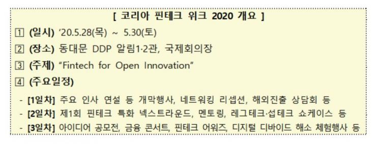 '코리아 핀테크 위크 2020' 5월 DDP서 개최