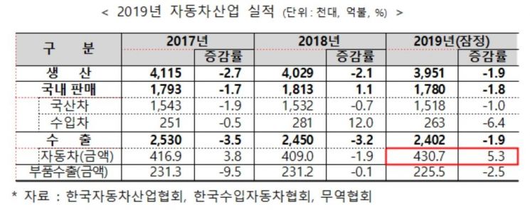 작년 일본 수입차 판매 19% 감소