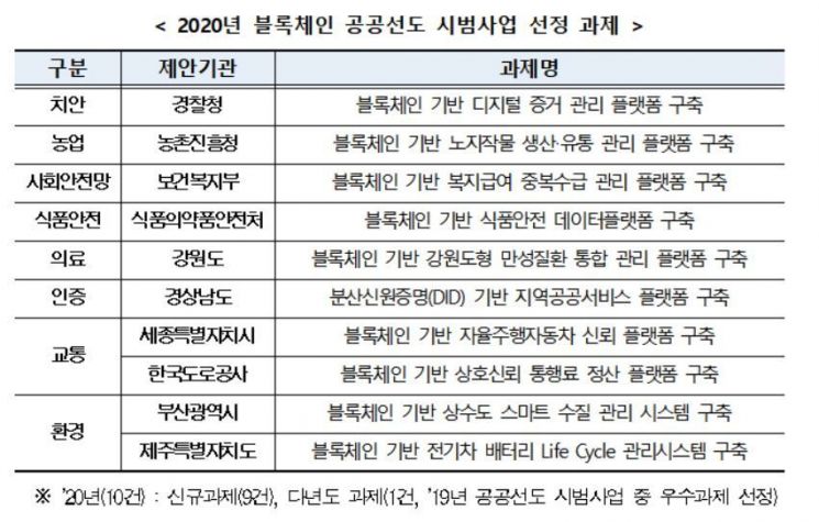'콩' 유통 블록체인에 맡긴다.. 투명성 강화