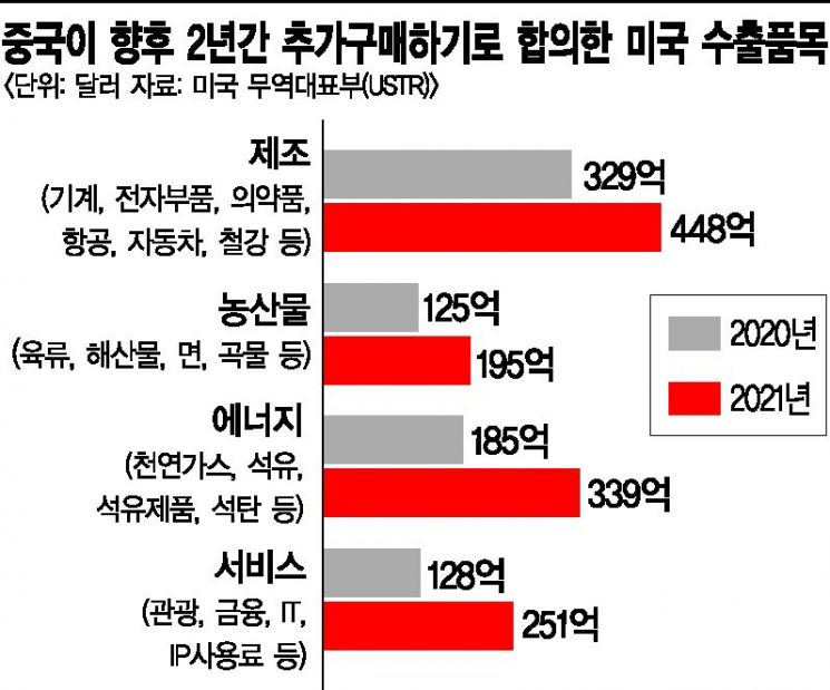 2단계는? 2년 후엔? 美·中 무역전쟁, 아직 물음표 남았다