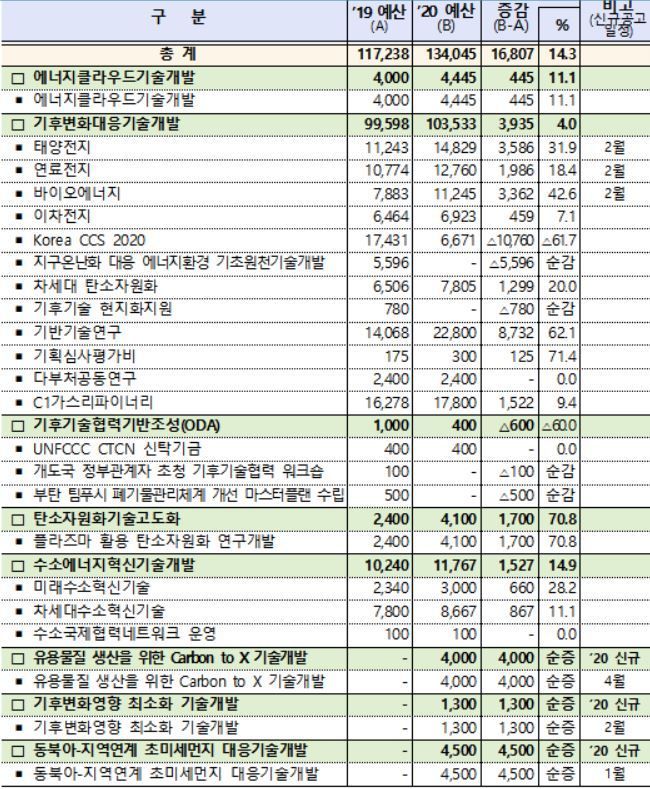 동북아 연구자 모여 '초미세먼지' 막는다 