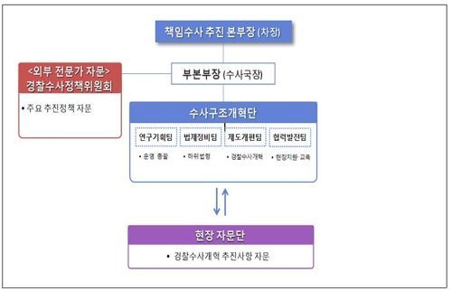 경찰청 책임수사추진본부 체계도. 경찰청 제공