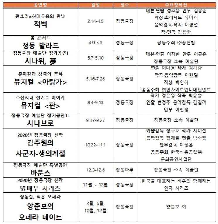'연극·뮤지컬·오페라·영화제까지…' 25살 정동극장 대대적 변화