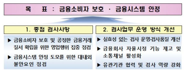 금융감독원 제공