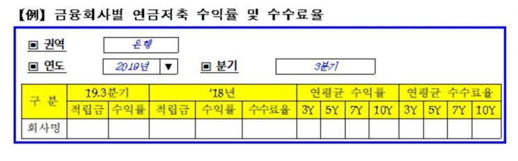 가입내역 조회·수익률 비교·계좌이체 원스톱…통합연금포털 전면 개편