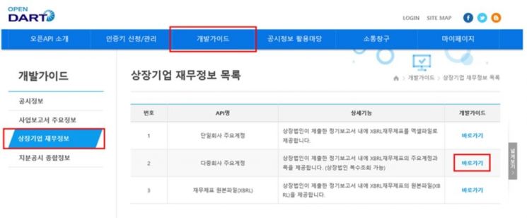 공시정보 개방용 서비스 '오픈 다트' 21일 오픈