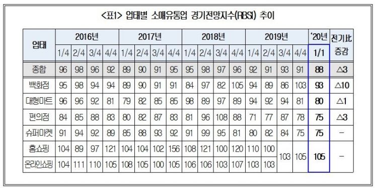자료: 대한상공회의소