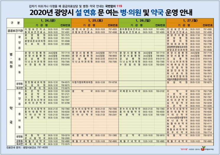 광양시, 설 연휴 ‘응급진료대책 상황실’ 운영
