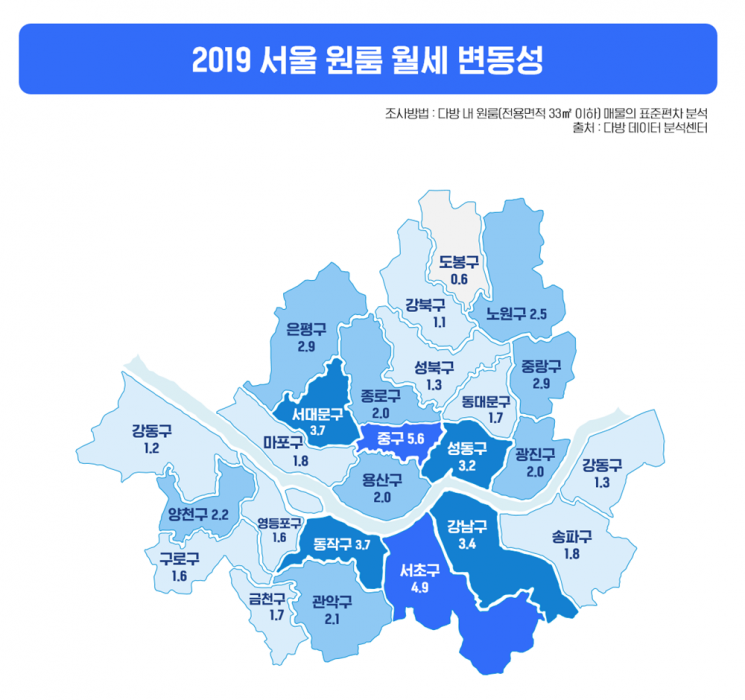 원룸 월세, 홍익대가 가장 비싸고 서울대가 가장 쌌다