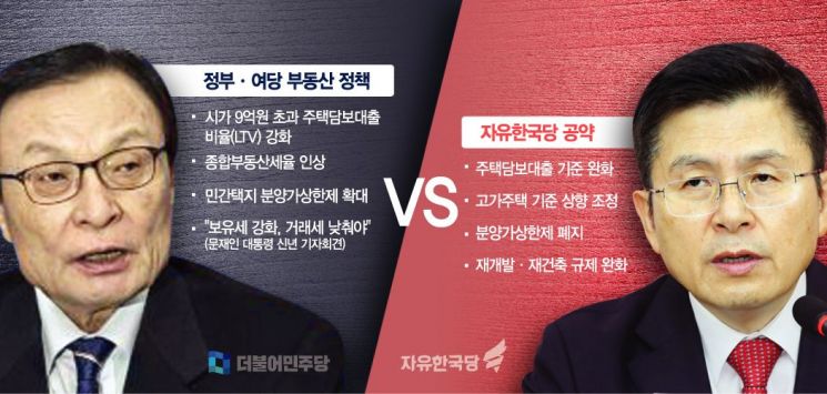 민주당 '부동산 총선' 승부수 띄우기…한국당 "나라 망조 든다"