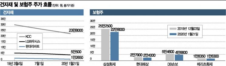 정부 규제에 힘빠진 관련주, 재반등 캄캄