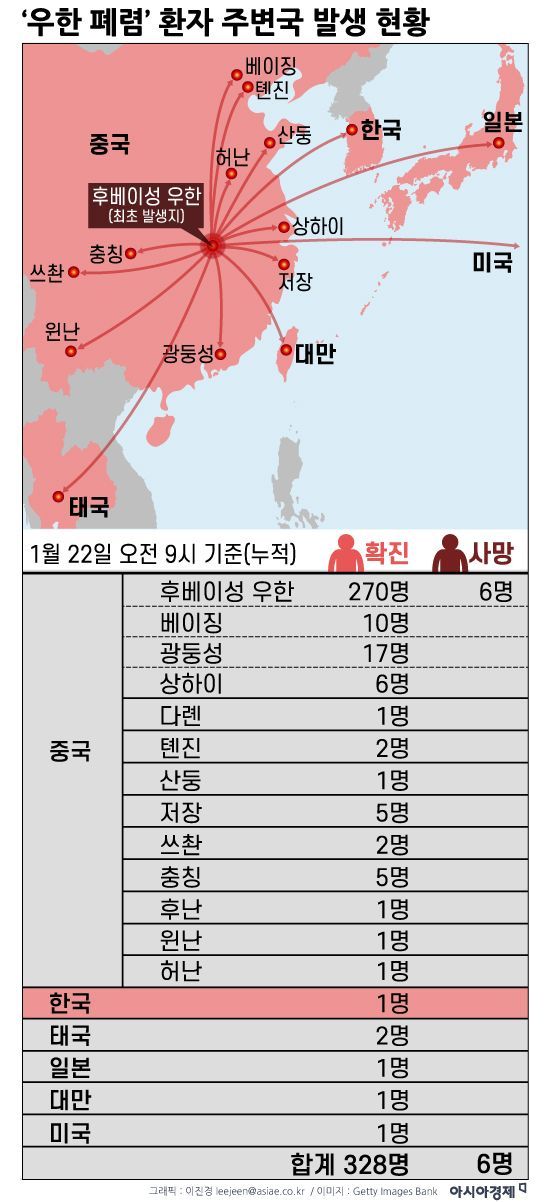 [인포그래픽]‘우한 폐렴’ 환자 주변국 발생 현황(22일 오전 10시 현재)