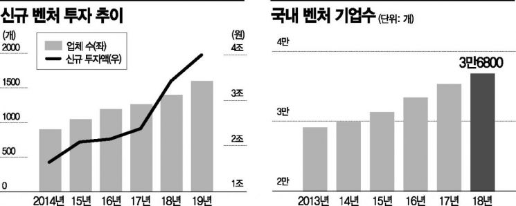 [이종우의 경제읽기]잘 키운 '유니콘'…10년 후 경제가 달라진다