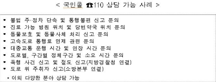 병원·약국·교통안내 국민콜 '110', 설 연휴 24시간 정상운영