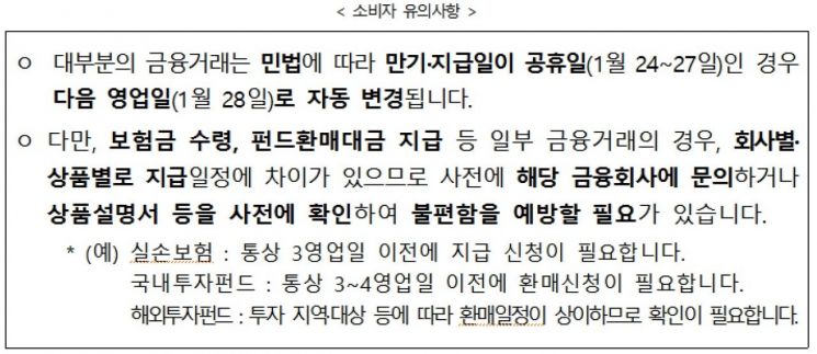 설 연휴 대출이자·카드대금 납입일 오면…28일로 자동 연기