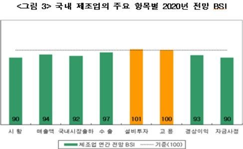 '확실한 변화', 되겠나?…"제조업, 1분기에 또 '주춤'"