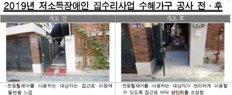 서울시, 중증장애인 위한 맞춤형 집수리 추진