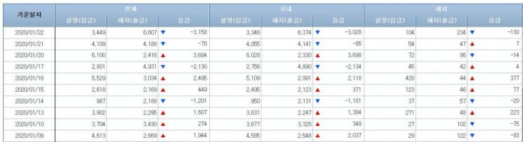채권형펀드 시장 (사진=금융투자협회 홈페이지 캡처)