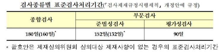 금융위원회