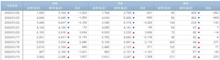 채권형펀드 시장 (사진=금융투자협회 홈페이지 캡처)