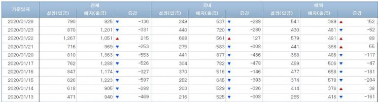 주식형펀드 시장 (사진=금융투자협회 홈페이지 캡처)