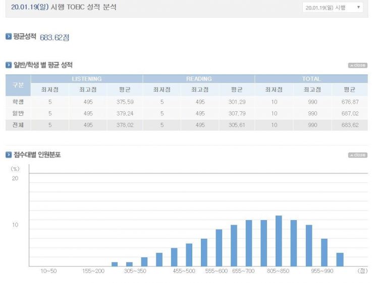 사진=YBM 캡처