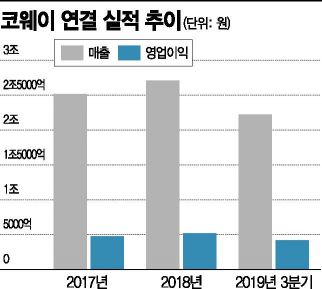 "전세계가 렌털 무대" 중견기업들 구독경제로 성장 매직