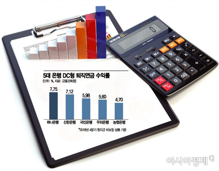 퇴직연금 DC형 고수익 은행은 '하나'죠