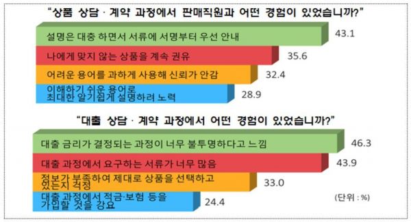 금융위원회