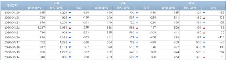 주식형펀드 시장 (사진=금융투자협회 홈페이지 캡처)