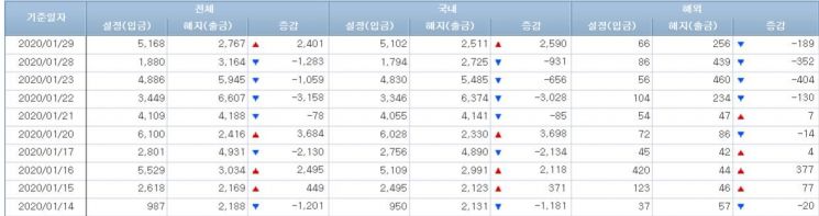 채권형펀드 시장 (사진=금융투자협회 홈페이지 캡처)