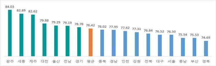 음주운전, 1년새 절반 수준 급감…'윤창호법' 영향