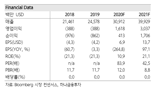 [클릭 e종목]“테슬라, 물량·라인업 확대로 올해도 성장 이어갈 것… 급등한 주가는 부담”