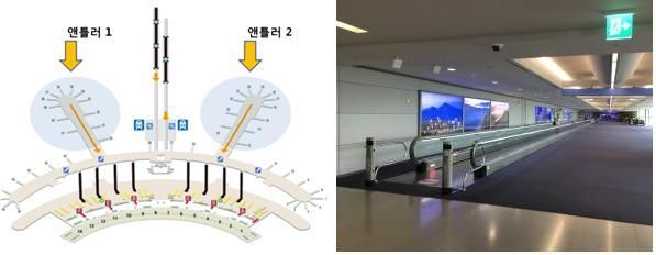 인천공항 입국장에 전통문화미디어 생긴다