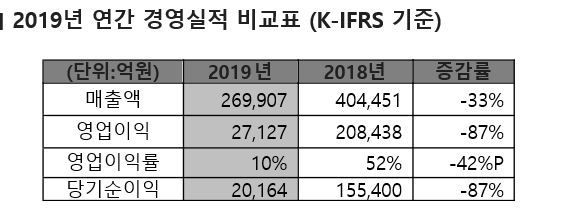 SK하이닉스 연간 영업이익(자료제공 : SK하이닉스)