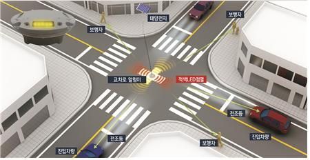 광주 남구, 신호등 없는 교차로에 車 진입하면 ‘LED가 번쩍’