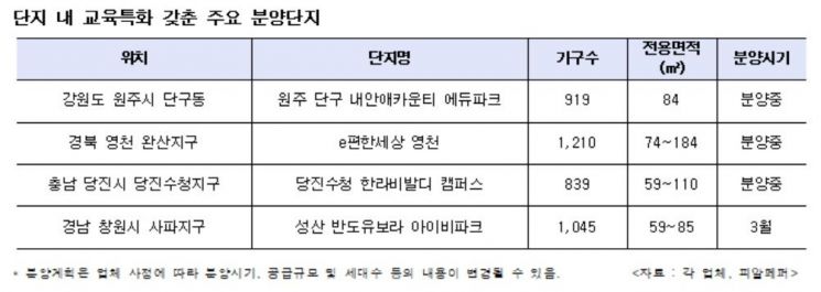 분양시장에서 사교육비 절감되는 교육특화단지 인기