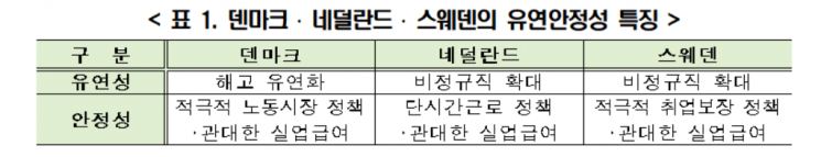 한경연 "노동시장 유연안정성 제고 위해 연공서열 임금체계 개편 필요"