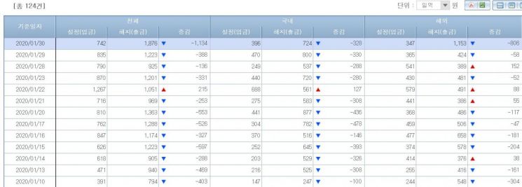 주식형펀드 시장 (출처=금융투자협회)